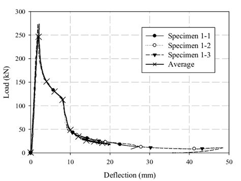 Axial Force Testing 的图像结果