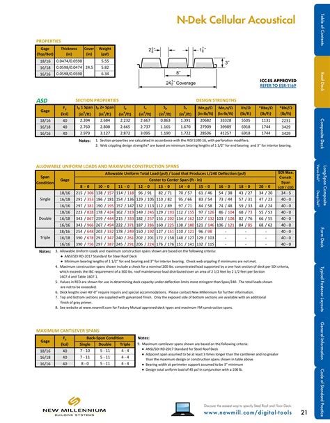 New Millennium Building Systems, Catalogs, Design Guide Steel Roof and ...