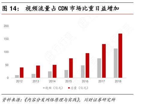 中国信通院胡海波：2019年中国CDN市场规模将近250亿元，CDN+MEC将成未来主力战场 - CDN边缘计算P2P - DVBCN