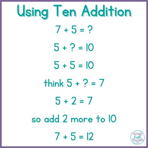 Adding and Subtracting Ten 的图像结果