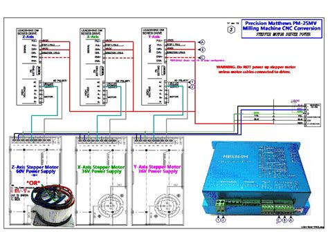 CNC Machine Line Diagram 的图像结果