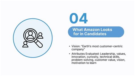 Image result for Amazon Interview Prepation