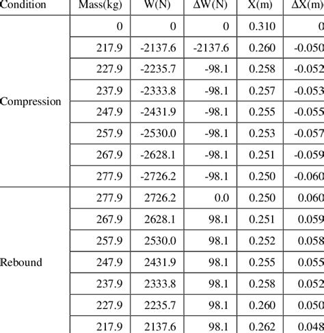 Initial Deflection in a Spring 的图像结果