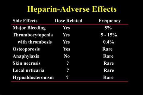 Image result for Heparin Problems