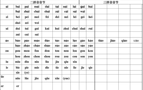 部编版一年级上册拼音拼读练习卷（十）_一年级语文单元测试上册_奥数网