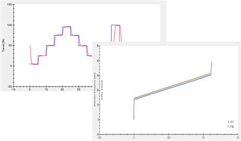 Control Valve Diagnostics | Emerson IN