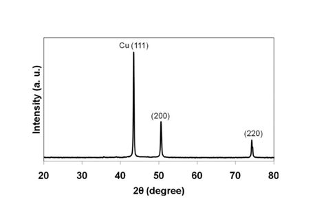 Image result for FCC 111 Diffraction Pattern