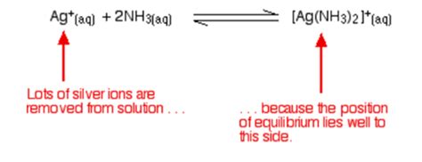 Image result for Soluble Halide Testing