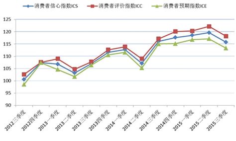 2016-2017年上海市人口数、城乡居民收入、消费水平情况分析_华经情报网_华经产业研究院