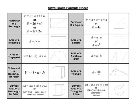 Image result for 6th Grade Math Formula Sheet