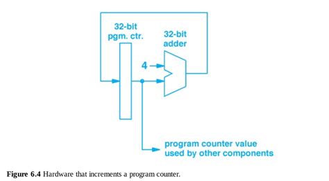 Image result for Computer Components Program Counter