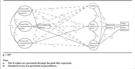 Image result for Beta B Model