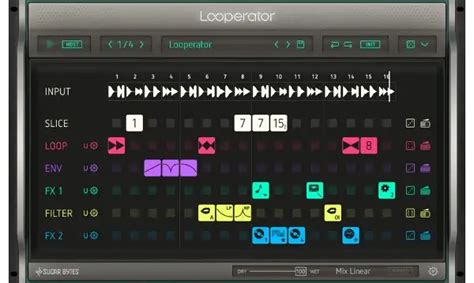 Image result for Free Looping Program