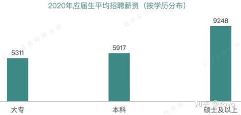 2023中国程序员薪酬报告出炉，开发岗薪资中位数高于36万 - 知乎