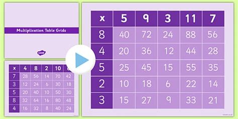 Multiplication Tables Grid Practice Starter Presentation