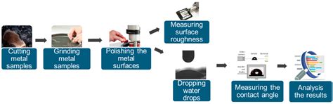 Wettability of Metals by Water