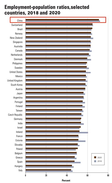 美国劳工统计局(BLS)：2020年美国就业统计数据报告-三个皮匠报告