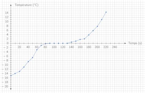 Graphique SVT 的图像结果