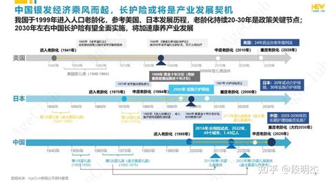 报告系列：《中国中老年消费洞察与产业研究报告2022》完整发布 - 知乎