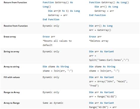 Image result for How Do Arrays Work VBA Net