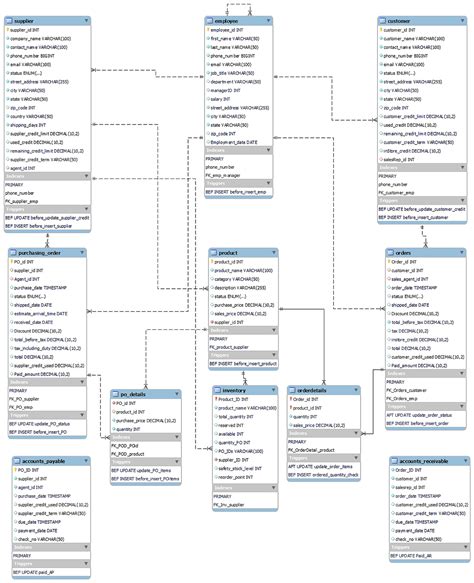 Image result for QA Project .Net and MySQL