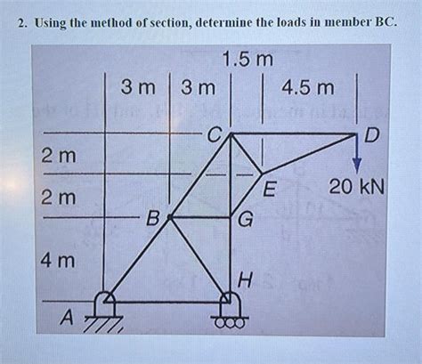 Method of Section Worked Example 的图像结果
