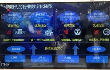 上海智能建站费用 的图像结果