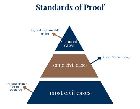 Supreme Court Clarifies Burden of Proof for FLSA Exemptions - Radey Law ...