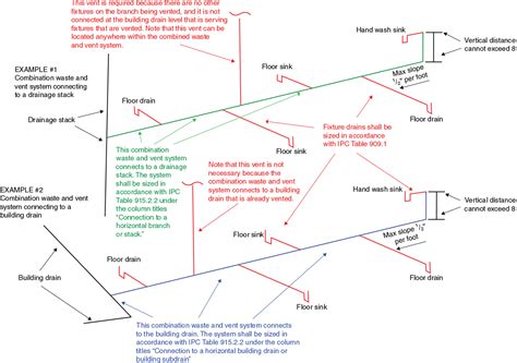 Image result for Building Code High Efficient Venting