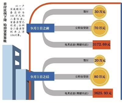 2018南京二套房首付比例是多少_精选问答_学堂_齐家网