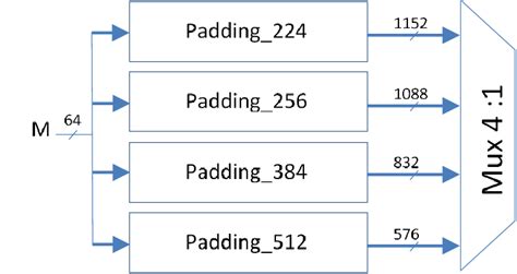 Image result for Padding 2