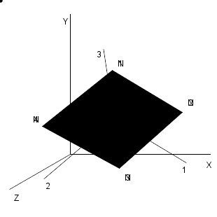 Image result for STAAD.Pro Local Coordinate System