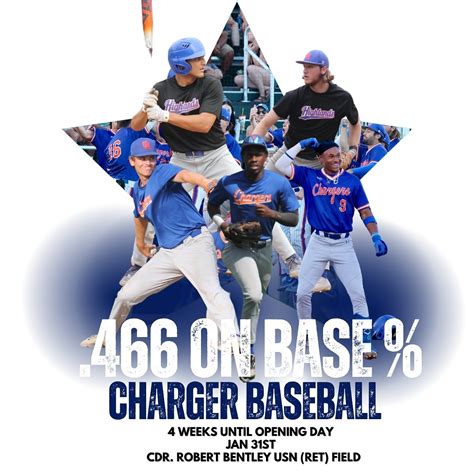 The Georgia Highlands College Baseball Team (@ghcbaseball_) • Instagram ...