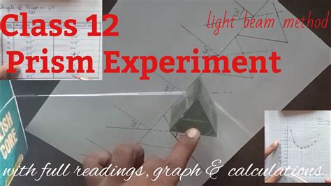 Image result for Prism Experiments Advanced-Level Physics