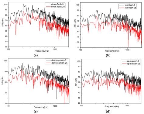 Analysis of Aerodynamic Noise Characteristics of High-Speed Train ...