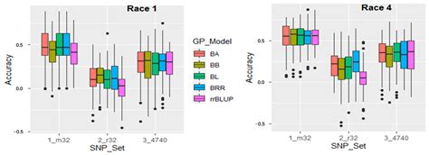 Genome-Wide Association Study and Genomic Prediction of Fusarium Wilt ...