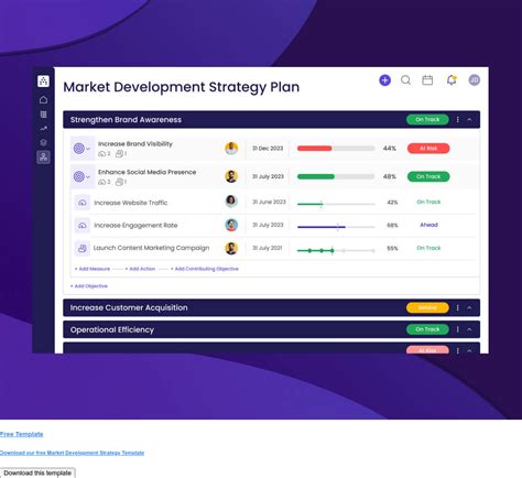 Market Development Strategy 的图像结果
