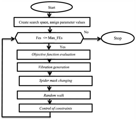 Energy Management and Optimization of Large-Scale Electric Vehicle ...