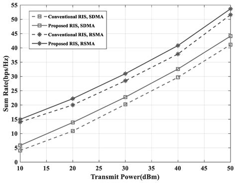Group-Connected Impedance Network of RIS-Assisted Rate-Splitting ...
