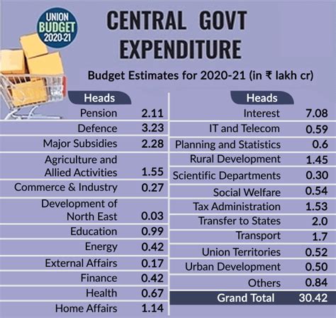 Budget 2020 explained: How does the government finance its deficit