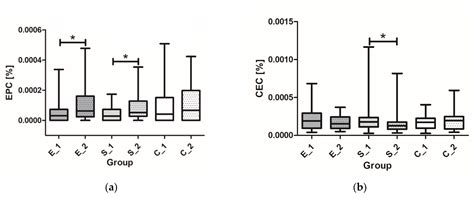 Adjuvant Treatment with Empagliflozin or Semaglutide Increases ...
