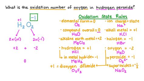 Image result for H2O2 Oxidation Number