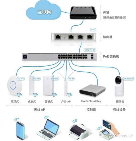 AP100US Tutorial 的图像结果