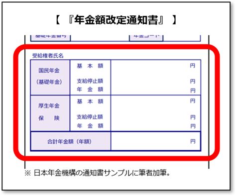 Image result for Blog-Entry Format Example