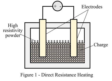Heating Element Resistance Chart at Mary Bilbo blog