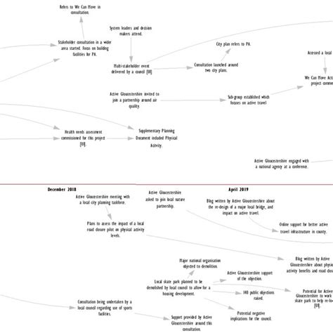 Image result for Rem Net Use