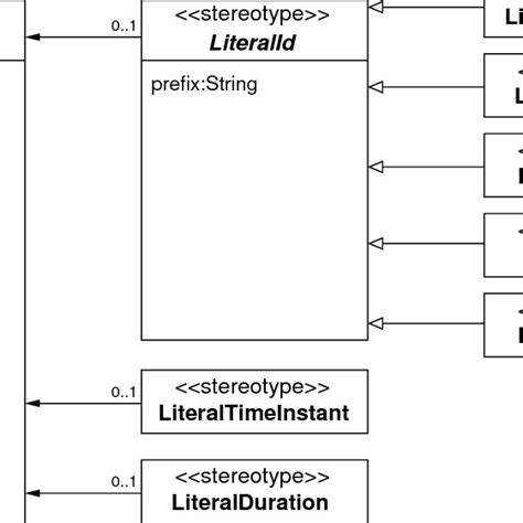 Image result for Primitive Data Types Example