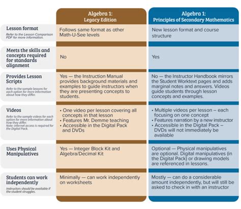 Image result for Difference Between Math and Algebra