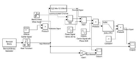 Ask Simulation Matlab 的图像结果