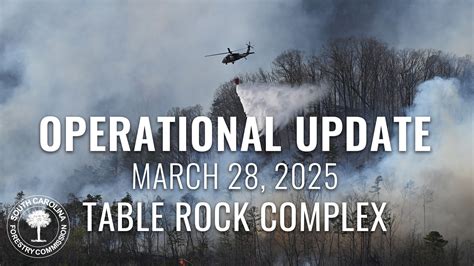 TABLE ROCK COMPLEX OPERATIONAL UPDATE - MARCH 28, 2025 Derrick Moore ...
